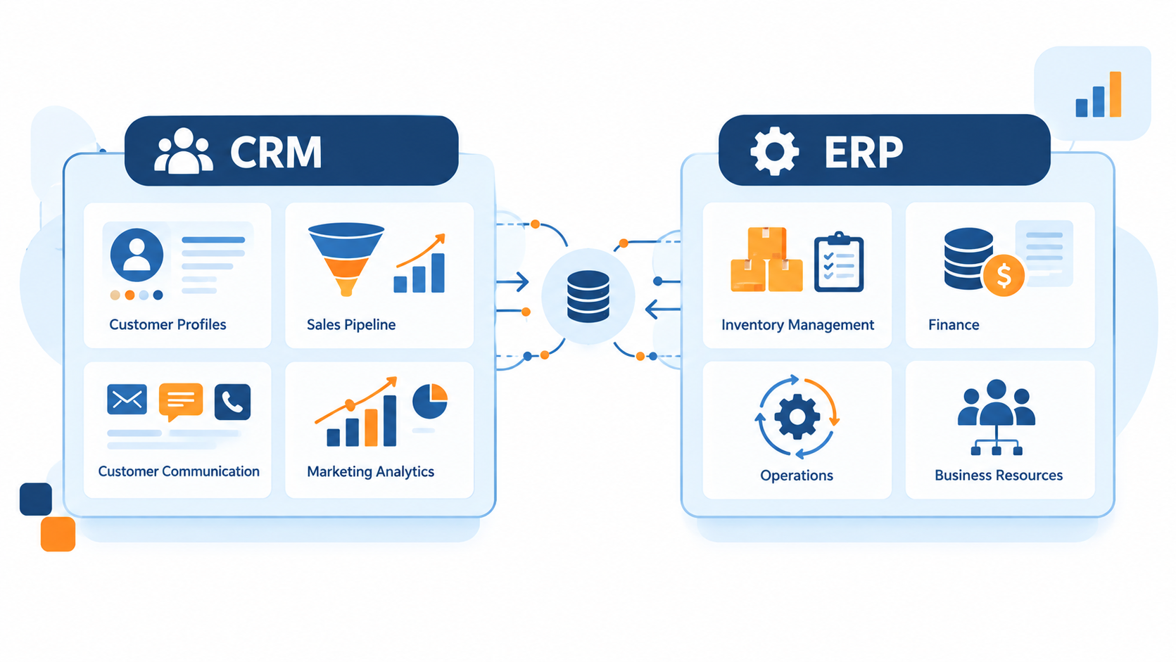 CRM and ERP Integration to Improve Sales and Business Efficiency